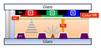 PS、BM、PI、PR