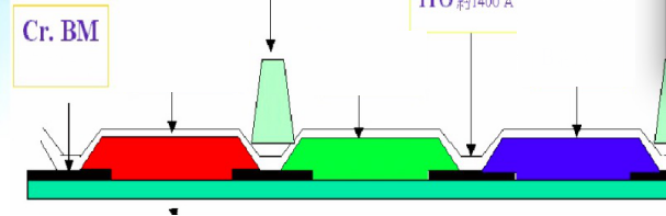 PS、BM、PI、PR